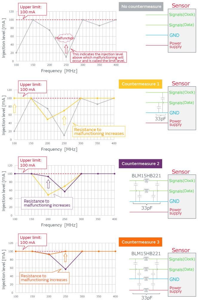 Murata Noise Correction - Ameliorating Sensor Malfunction